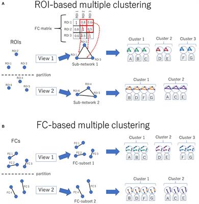 Clustering of Multiple Psychiatric Disorders Using Functional Connectivity in the Data-Driven Brain Subnetwork